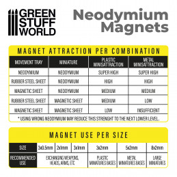 Magneti Neodimio 8x2 - 50 unità (N52) | Magneti N52