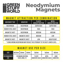 Neodym-Magnete 8x2mm - 50 stück (N52) | Magnete N52