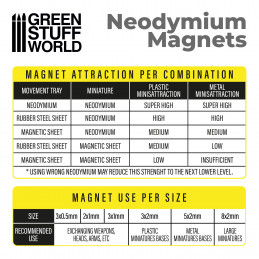 Neodymium Magnets 2x1mm - 50 units (N35) | Magnets N35