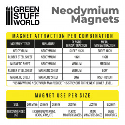 Neodym-Magnete 2x1mm - 50 stück (N52) | Magnete N52