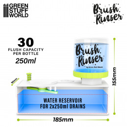 Green Stuff World on X: The Brush Rinser provides clean fresh water  conveniently when brush-painting without the clutter and inconvenience of  multiple rinse containers, accidental spills, or trips to the sink.   #