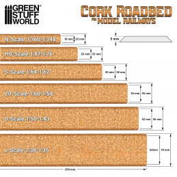 Z0 Cork Roadbed | Scale Cork Roadbed