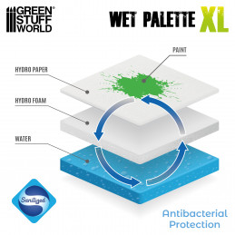 Hydro-Palettenpapier XL x50 | Nasspaletten