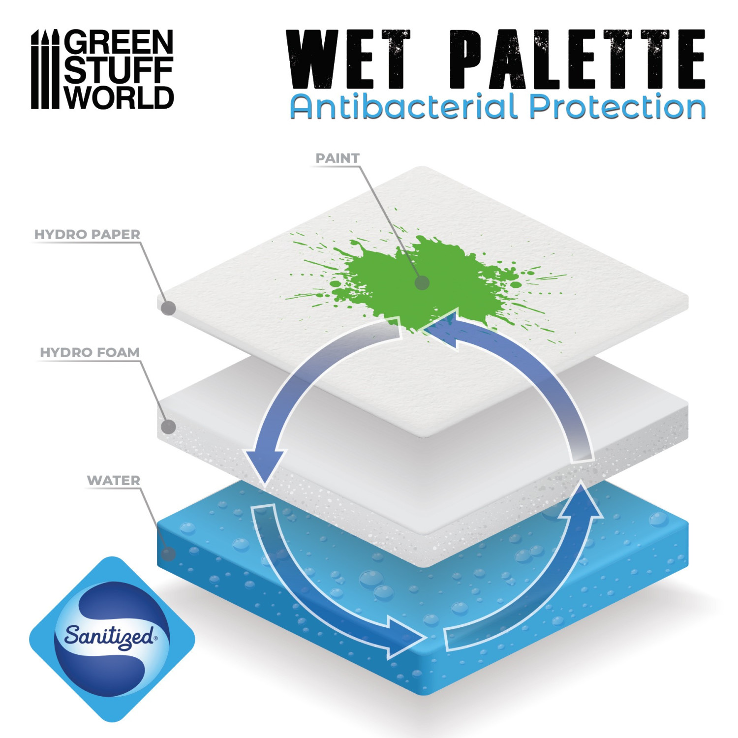 Ultimate Wet Palette XL by Green Stuff World - GSW