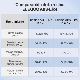 Résine Imprimante Elegoo 3.0 Pro ABS-like Gris 1000 ml