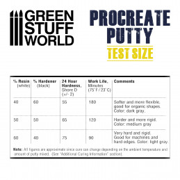 ProCreate Putty 25gr. - TEST SIZE