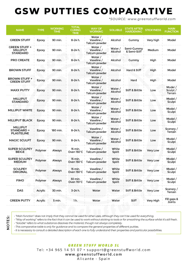 https://www.greenstuffworld.com/img/cms/EN-GSW-PUTTIES-COMPARATIVE.jpg