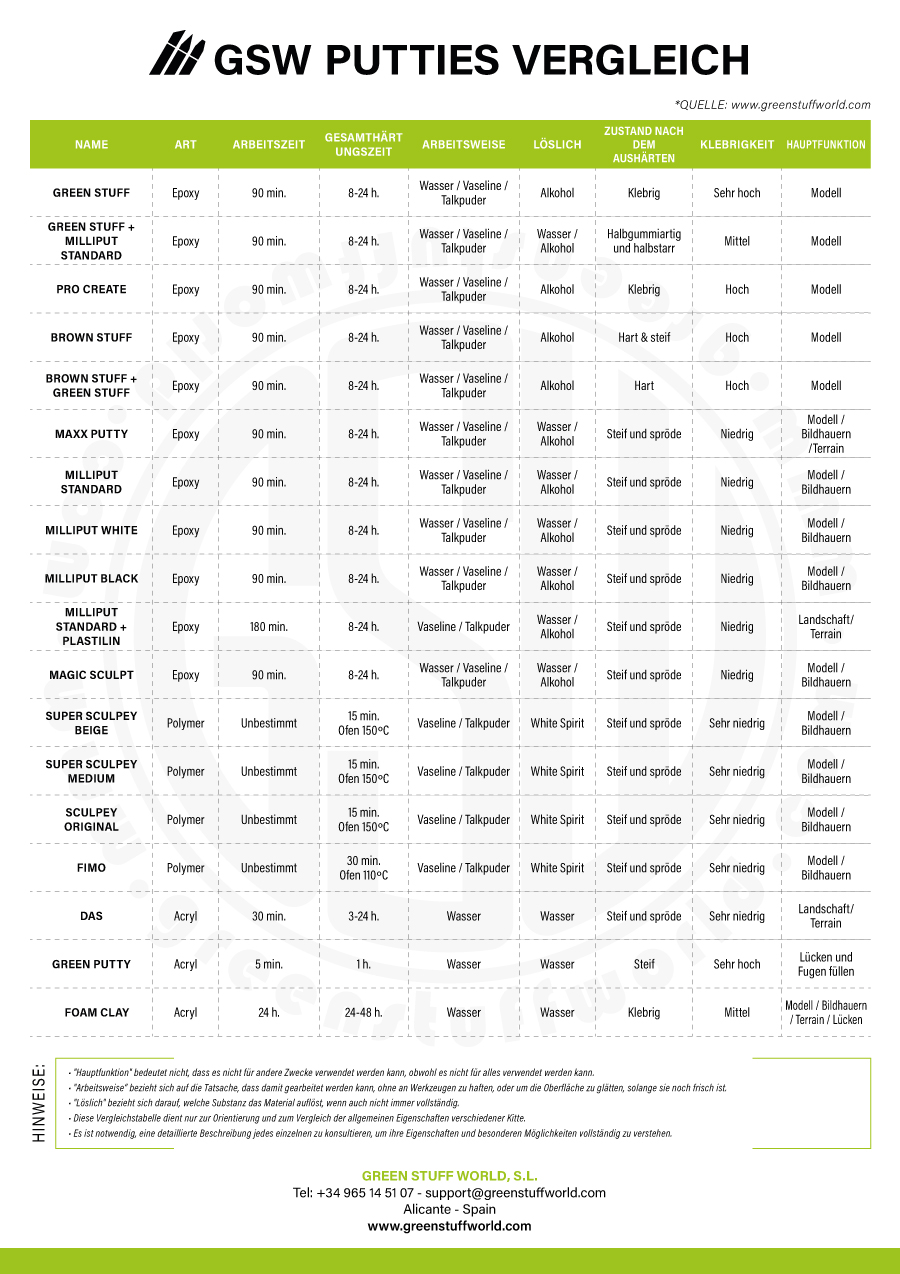 DE-GSW-PUTTIES-COMPARATIVE.jpg