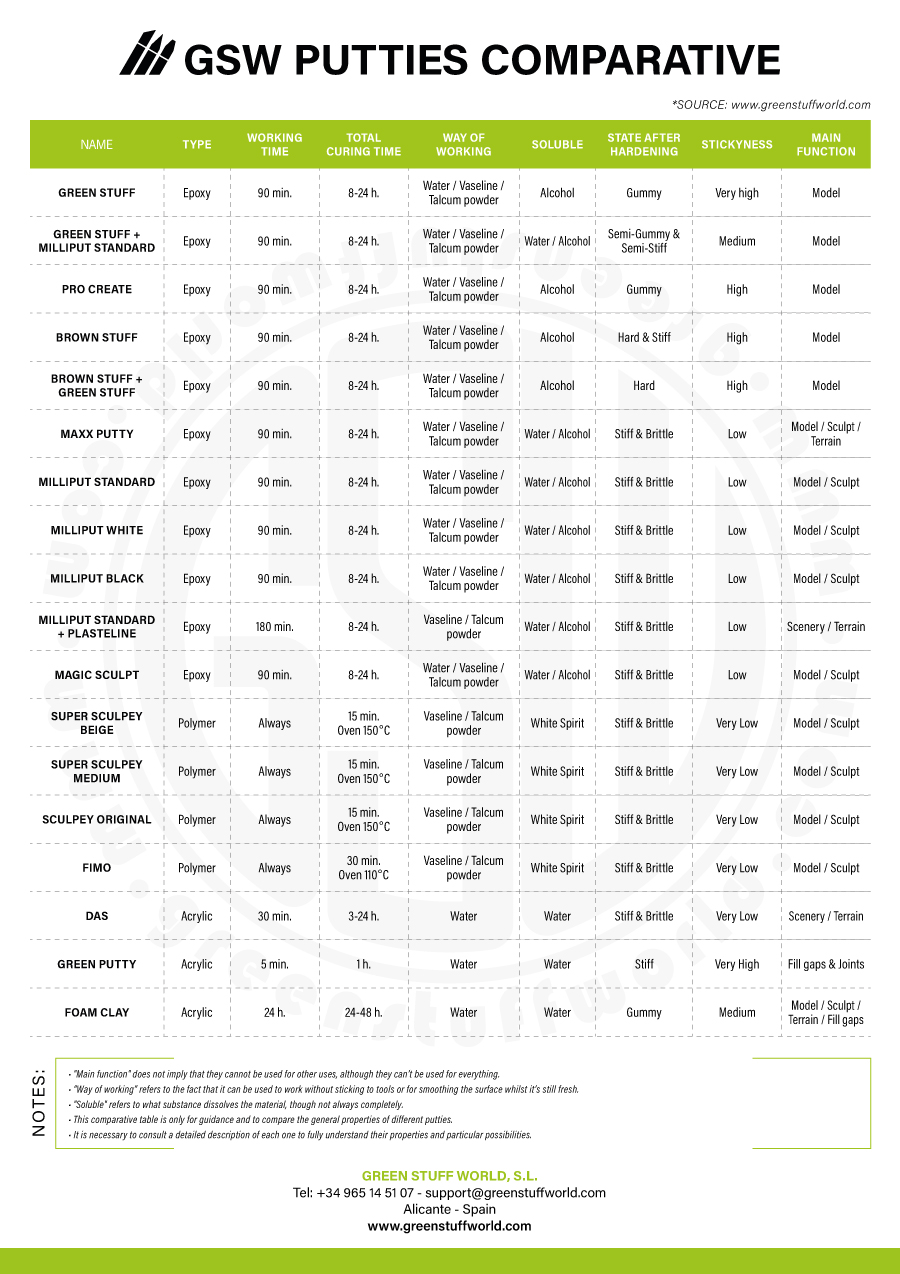 EN-GSW-PUTTIES-COMPARATIVE.jpg