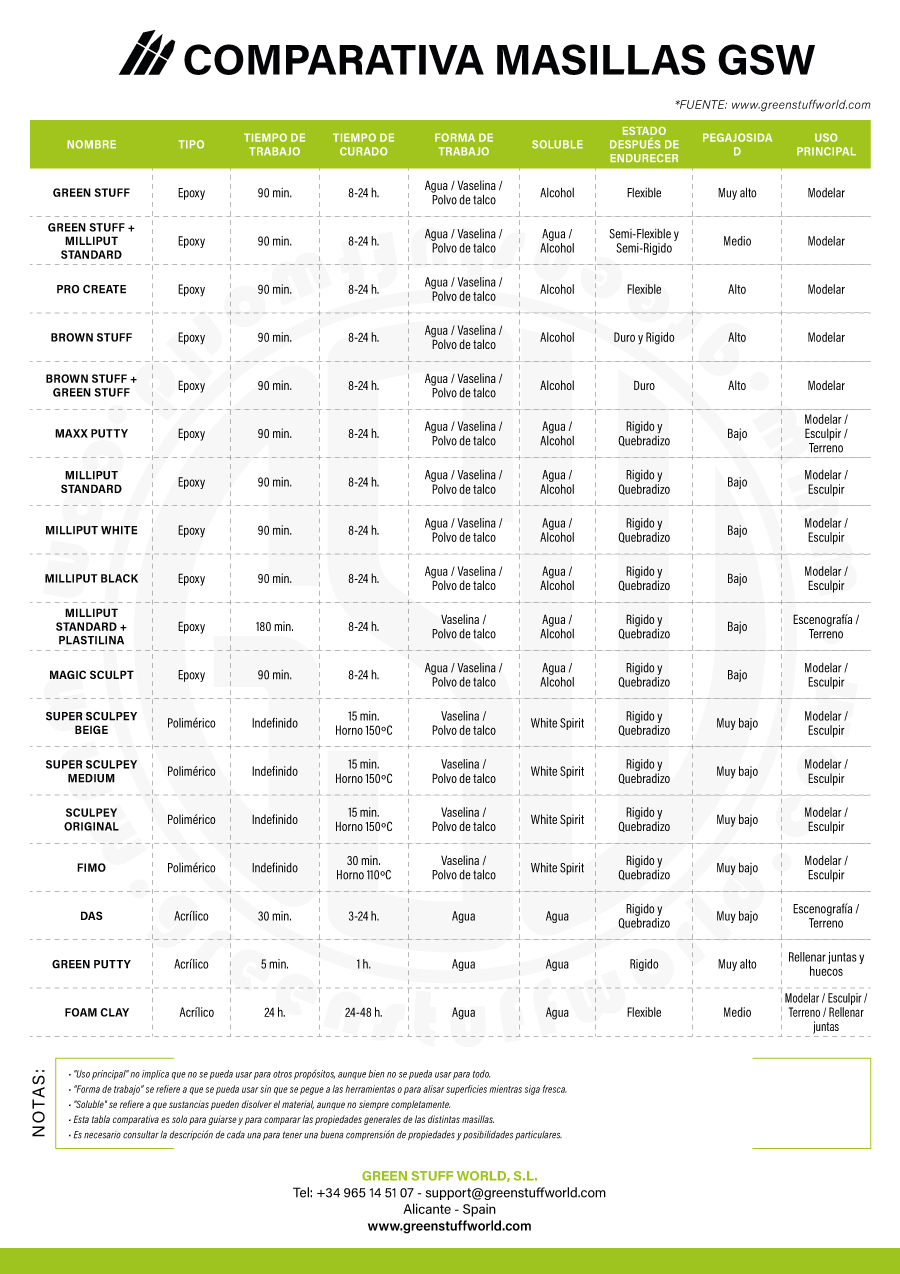 ES-GSW-PUTTIES-COMPARATIVE.jpg