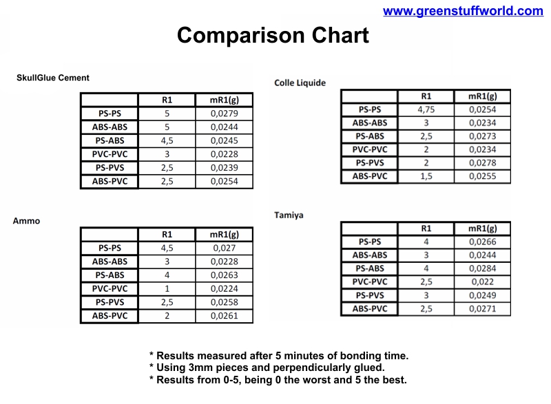 comparison-chart